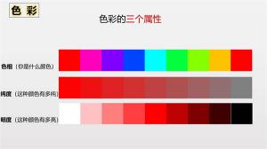 什么是颜色的三属性？和其他颜色的关系？