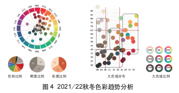什么是色彩梳理？色彩梳理及其应用